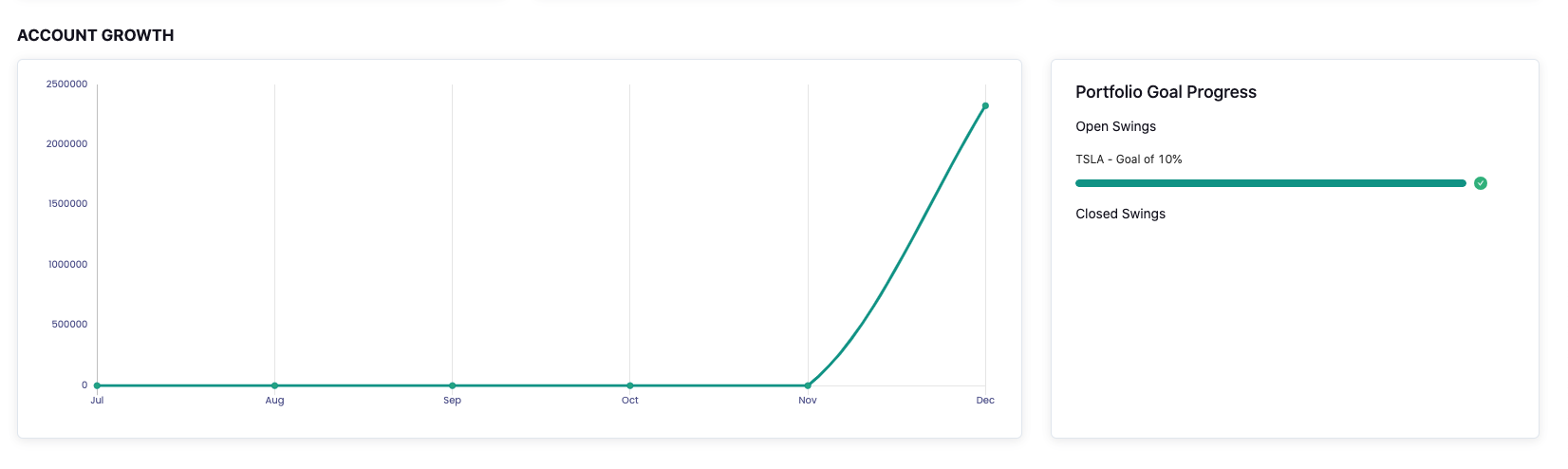 Account Growth